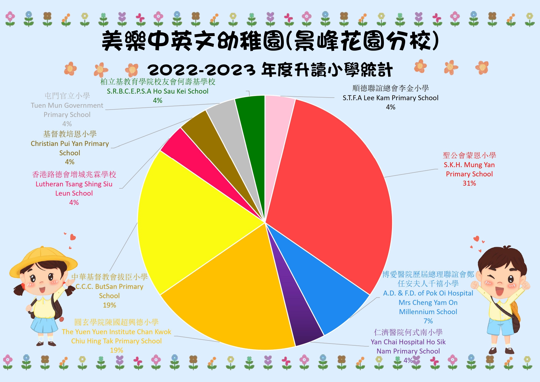 allocation-of-primary-school
