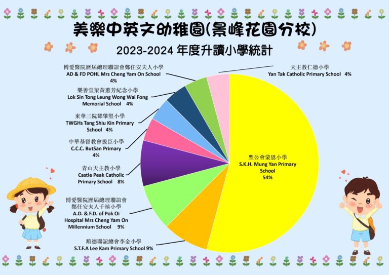 allocation-of-primary-school